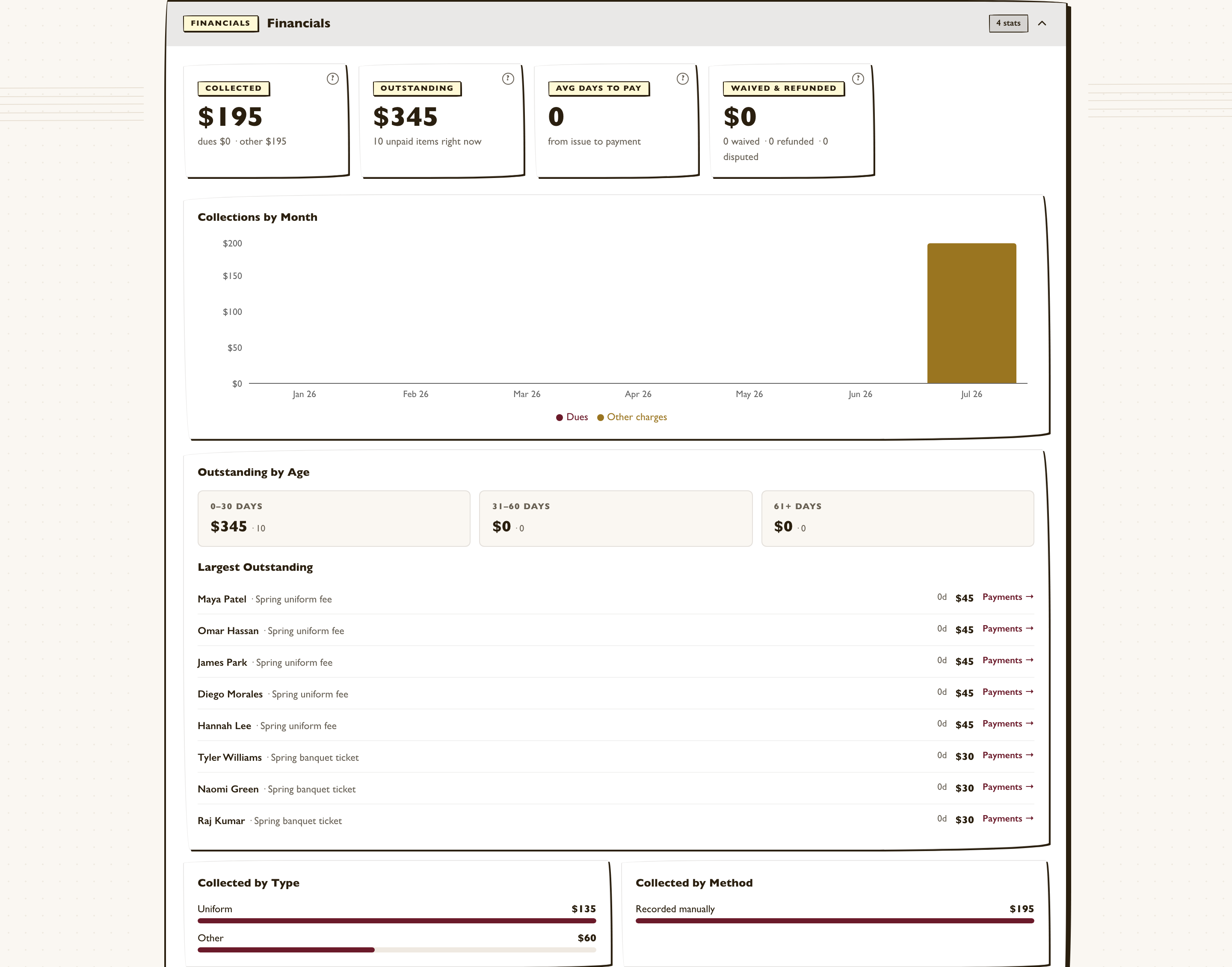 Financial reporting preview